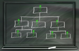 Mitarbeiter und Personal motivieren